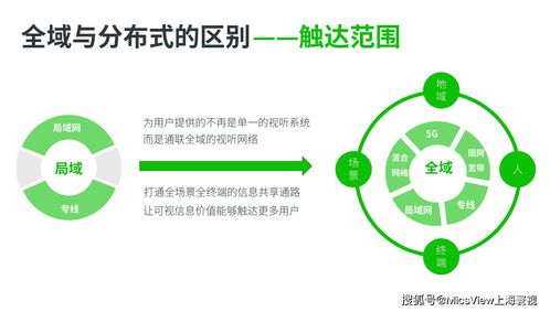 5G、大數(shù)據(jù)、人工智能與云計(jì)算 碰撞火花，重塑移動(dòng)互聯(lián)網(wǎng)視聽(tīng)通信新標(biāo)桿