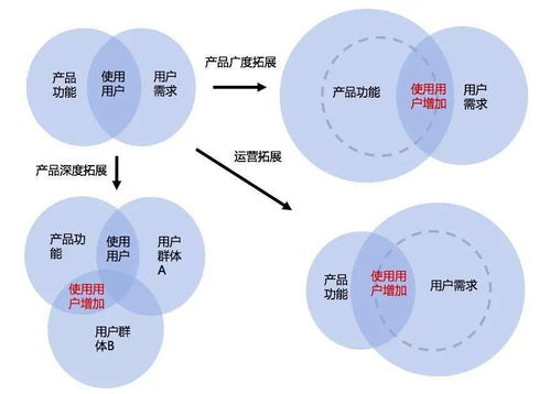 產品經理必讀 如何精準獲取真實用戶需求與體驗，驅動高效開發