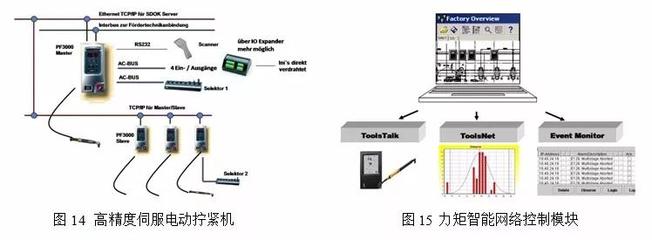 汽車總裝工藝技術(shù)應用趨勢與研究開發(fā)