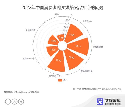 中國烘焙食品行業(yè)發(fā)展?fàn)顩r與消費(fèi)行為研究數(shù)據(jù)分析報告