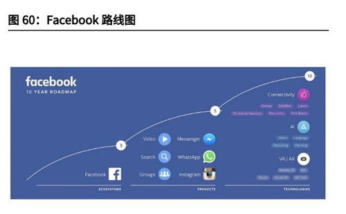 元宇宙 網絡技術驅動的下一代互聯網革命